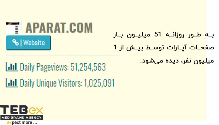 میان بادید از صفحات آپارات