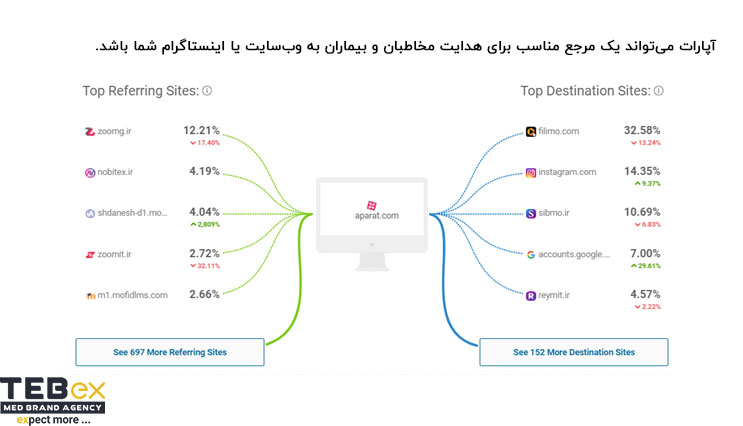 نام سایت های مبدا و مقصد از آپارات