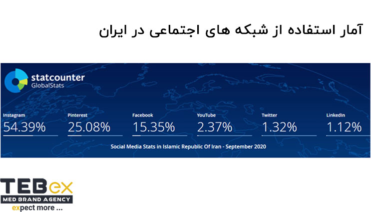 امار استفاده ایرانیان از شبکه های اجتماعی
