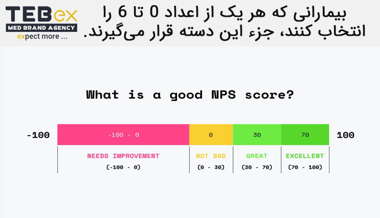 84564 بیمارانی که هر یک از اعداد 0 تا 6 را انتخاب کنند